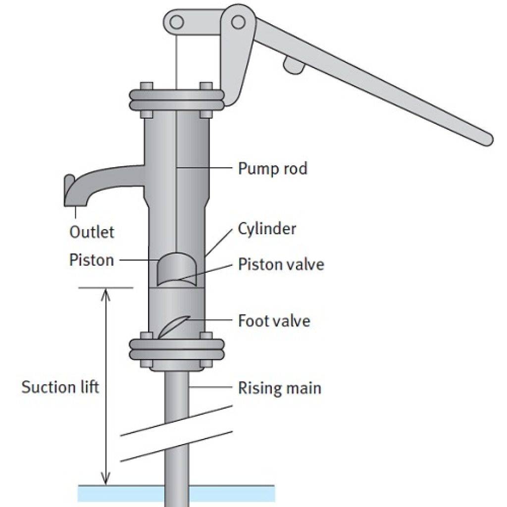 Pump Design